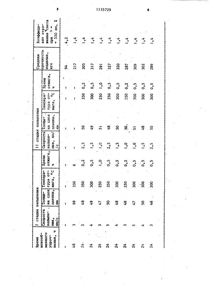 Способ получения оптических изделий (патент 1135729)