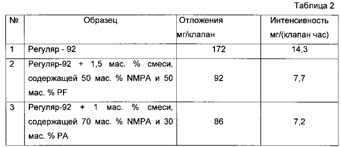 Многофункциональная эфирная присадка к углеводородсодержащему топливу и топливная композиция (патент 2592269)