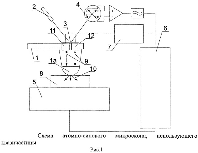 Атомно-силовой сканирующий зондовый микроскоп, использующий квазичастицы (патент 2563339)