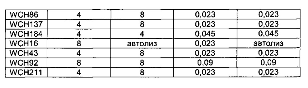 Соединения и способы лечения инфекций (патент 2666540)