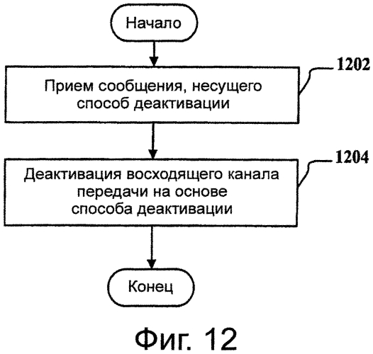 Способ и устройство для активации и деактивации восходящего канала передачи данных вторичной ячейки терминала (патент 2562404)