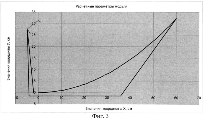 Теплофотоэлектрический модуль с параболоцилиндрическим концентратором солнечного излучения и способ его изготовления (патент 2591747)