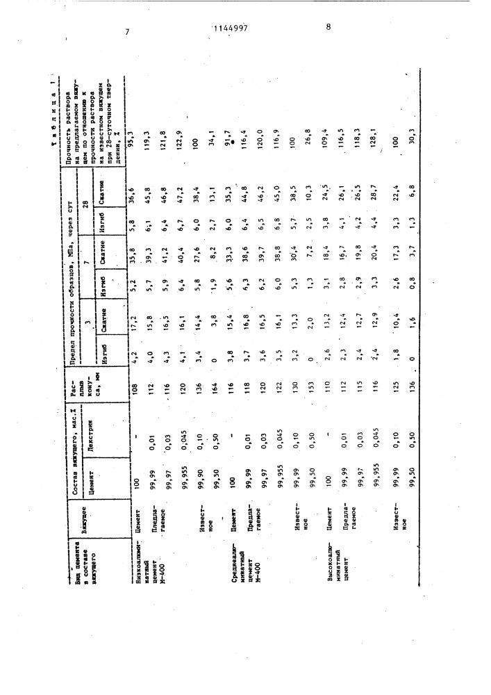 Вяжущее для бетонной смеси и строительного раствора (патент 1144997)