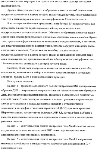 Способ лечения и предупреждения потери костной ткани (патент 2319483)