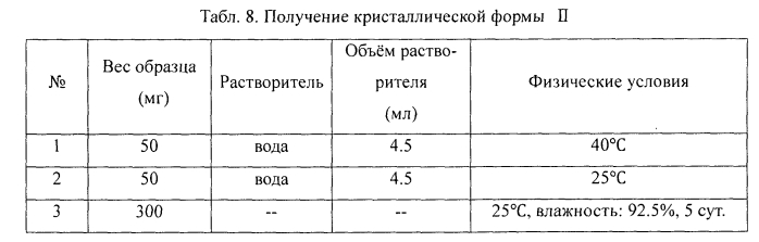 Полиморфы 4-[2-диметиламино-1-(1-гидроксициклогексил)этил]фенил 4-метилбензоата гидрохлорида, способы их получения и использование (патент 2576665)