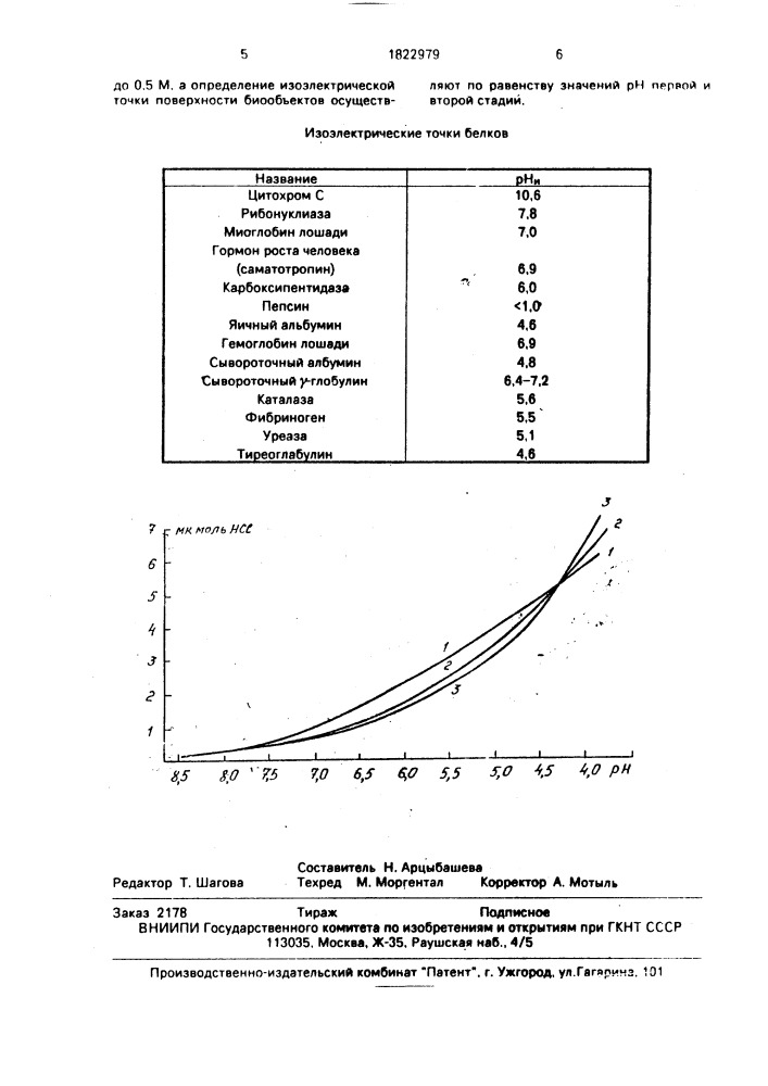 Способ определения изоэлектрической точки поверхности биообъектов в водных растворах (патент 1822979)