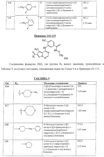 Способы лечения состояний, обусловленных p38 киназами, и пирролотриазиновые соединения, применимые в качестве ингибиторов киназ (патент 2316556)