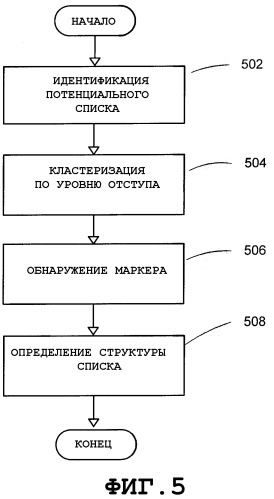 Система и способ для обнаружения списка в рукописных входных данных (патент 2370814)