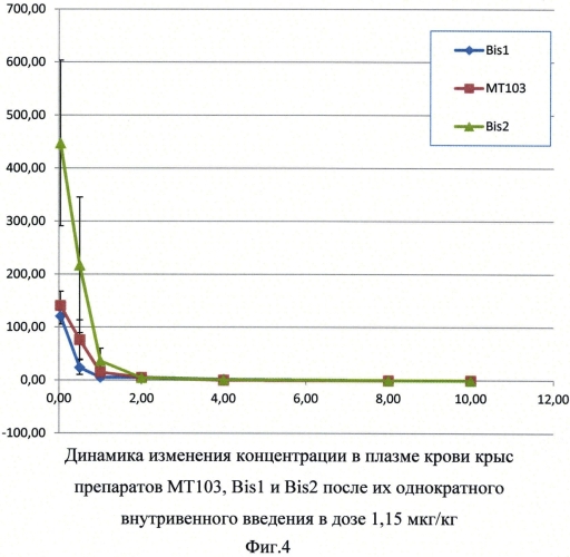 Фармацевтические композиции на основе флексибоди против cd3*cd19 для лечения в-клеточных заболеваний (патент 2568910)