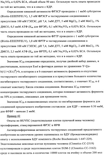 Пиримидиновые соединения, обладающие свойствами селективного ингибирования активности кдр и фрфр (патент 2350617)