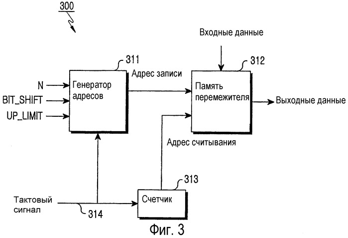 Устройство и способ перемежения для системы связи (патент 2274950)