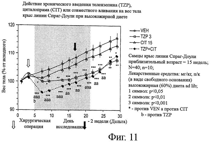 Лечение ожирения антагонистами мускаринового рецептора м1 (патент 2455981)