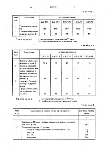 Способ выплавки марганецсодержащего ферросплава (патент 2003721)