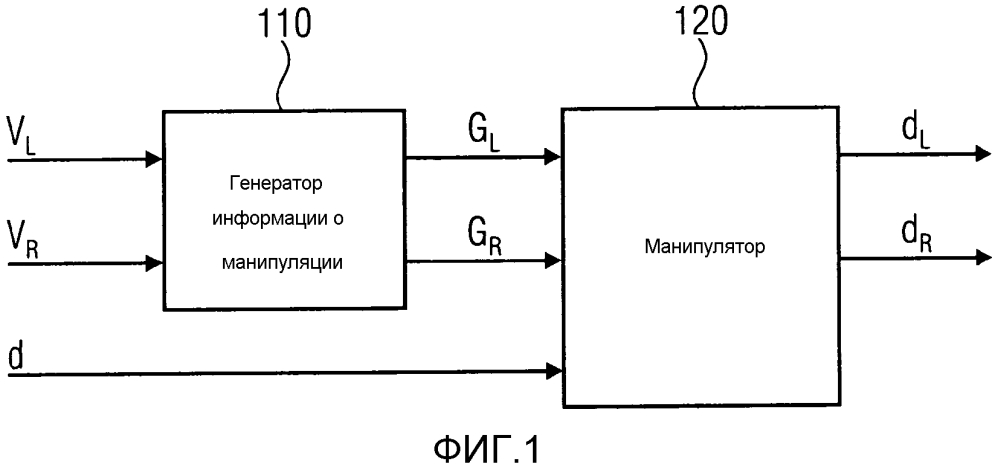 Устройство, способ и компьютерная программа для генерирования выходного стереосигнала для обеспечения дополнительных выходных каналов (патент 2595541)