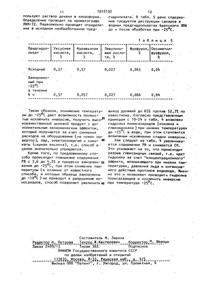 Способ подготовки водных предгидролизатов для биохимической переработки (патент 1010132)