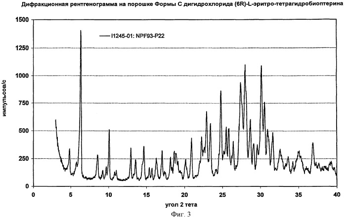 Кристаллические формы дигидрохлорида (6r)-l-эритро-тетрагидробиоптерина (патент 2434870)