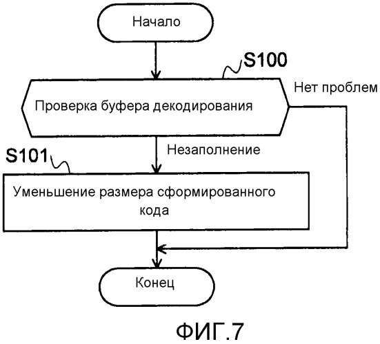 Способ и устройство управления кодированием видео (патент 2534370)