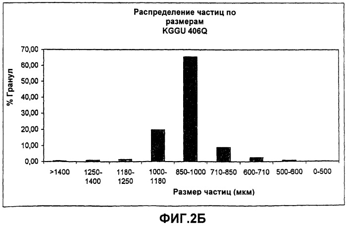 Способ приготовления фармацевтической композиции, включающей в себя 5-аминосалициловую кислоту, для применения в лечении неспецифического язвенного колита и болезни крона (патент 2286156)