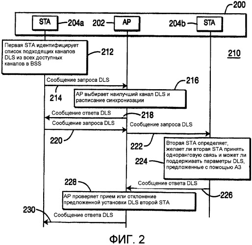 Способ и система, предназначенные для выполнения одноранговой связи между станциями в базовом наборе служб (патент 2395934)