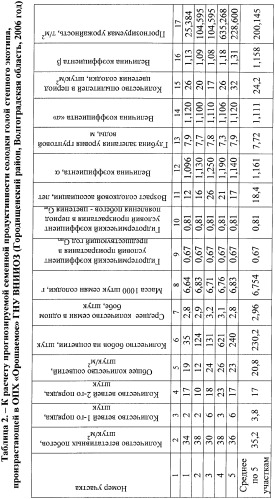 Способ прогнозирования семенной продуктивности растений солодки (патент 2363146)