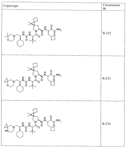 Ингибиторы hcv/вич и их применение (патент 2448976)