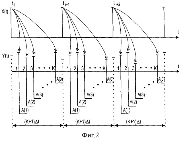 Корреляционный измеритель временных сдвигов случайных сигналов (патент 2502128)
