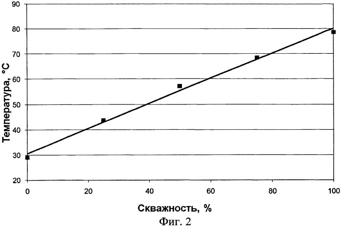 Способ автоматического регулирования технологических параметров (патент 2461857)