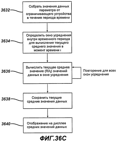 Анализ данных для имплантируемого ограничивающего устройства и устройства регистрации данных (патент 2502460)