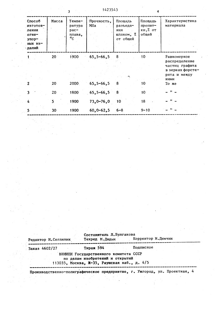 Способ изготовления огнеупорных изделий (патент 1423543)