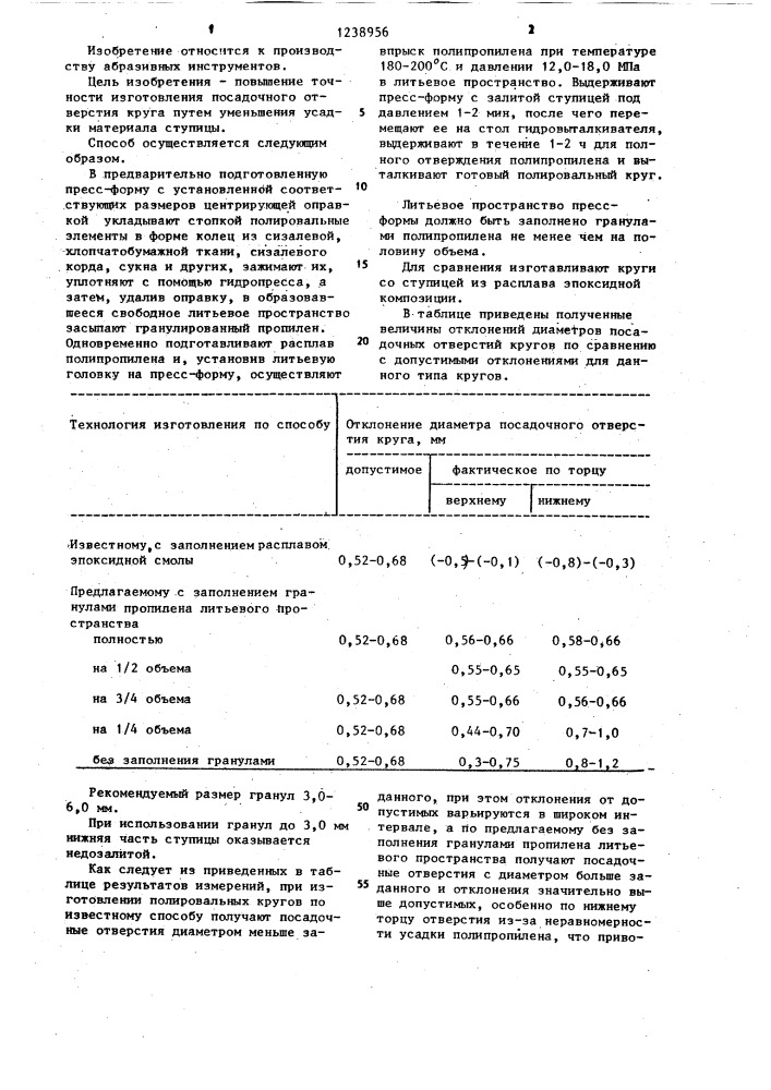 Способ изготовления полировального круга (патент 1238956)