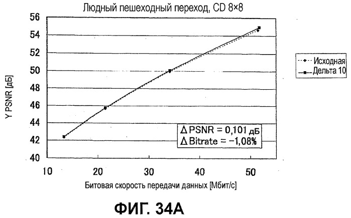 Устройство кодирования и декодирования изображения, способы кодирования и декодирования изображения, их программы и носитель записи, записанный программами (патент 2479940)