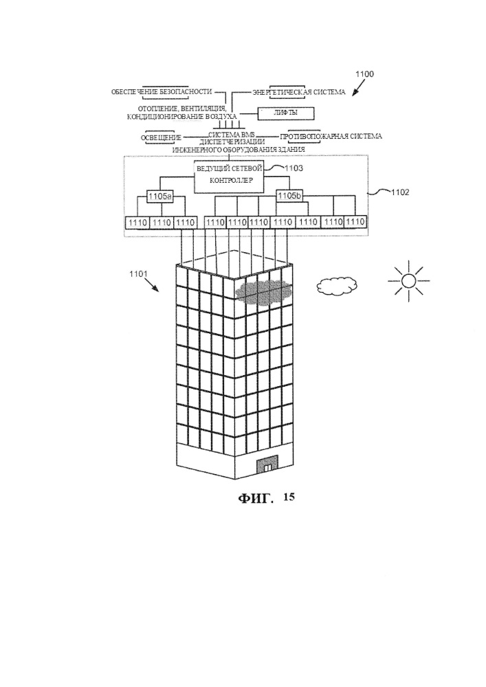 Способ управления выполненными с возможностью тонирования окнами (патент 2657684)