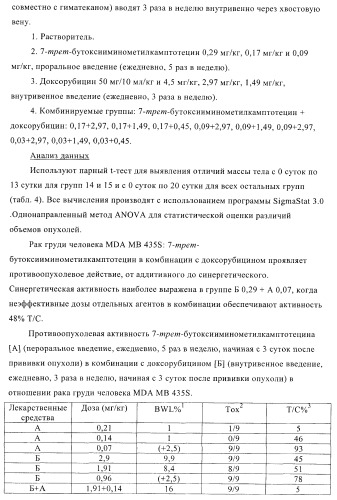 Комбинации терапевтических агентов для лечения рака (патент 2400232)