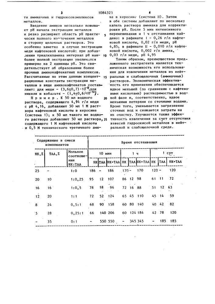 Экстрагент для извлечения цветных металлов (патент 1084323)