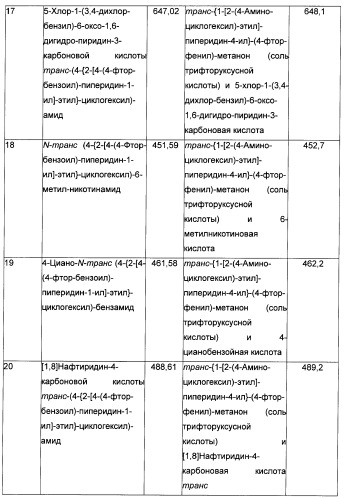 Производные бензоилпиперидина в качестве модуляторов рецепторов 5ht2 и d3 (патент 2396265)