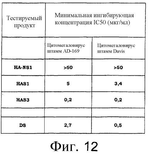 Сульфатированные гиалуроновые кислоты в качестве регуляторов цитокиновой активности (патент 2552337)