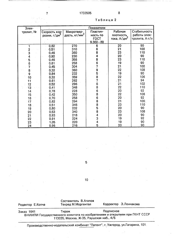 Электролит для осаждения покрытий из сплава цинк-никель (патент 1733505)