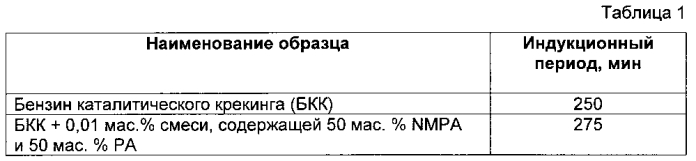 Многофункциональная эфирная присадка к углеводородсодержащему топливу и топливная композиция (патент 2592269)