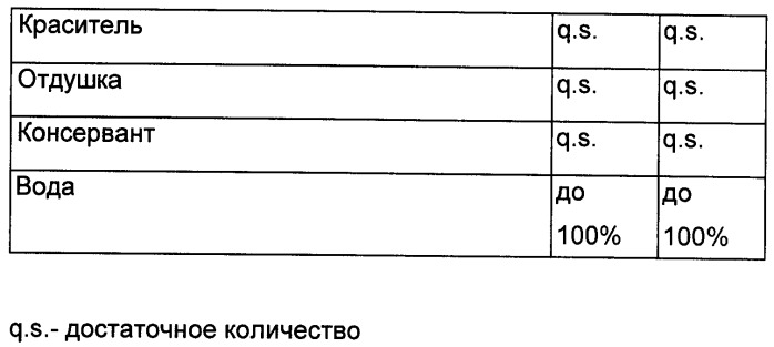 Солнцезащитные композиции (патент 2491915)