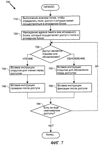 Оптимизация операций программной транзакционной памяти (патент 2433453)