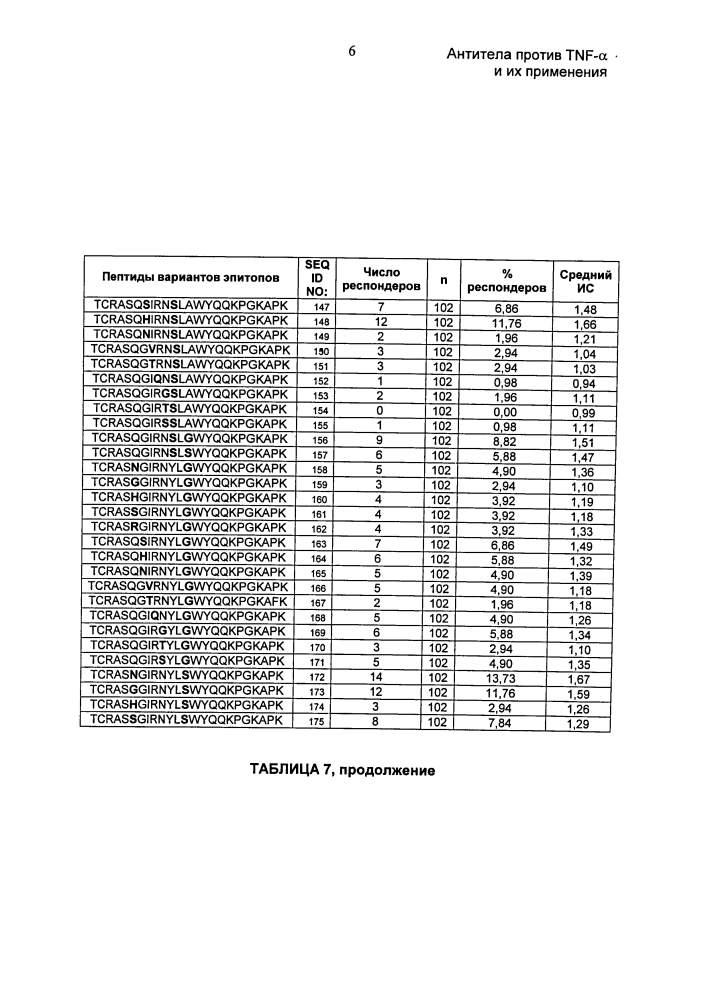 Антитела против tnf-α и их применения (патент 2595379)