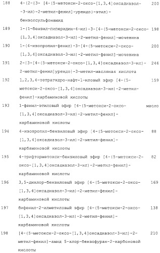 Замещенные 3-фенил-5-алкокси-1,3,4-оксадиазол-2-оны и их применение для ингибирования гормоночувствительной липазы (патент 2281283)