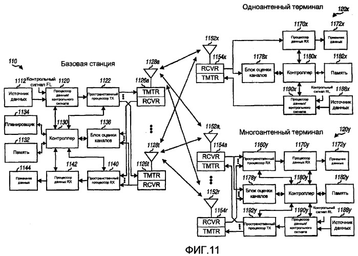 Канальные структуры для системы связи множественного доступа с квазиортогональным разделением каналов (патент 2354056)