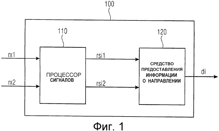 Оценка направления прихода сигнала с использованием аудиосигналов с водяными знаками и массива микрофонов (патент 2575535)