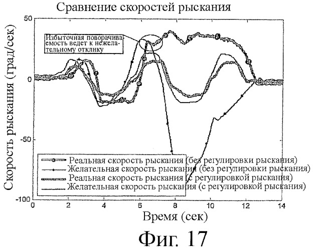 Повышающая устойчивость система автоматического контроля пробуксовки и рыскания с дифференциалом повышенного трения (патент 2449909)