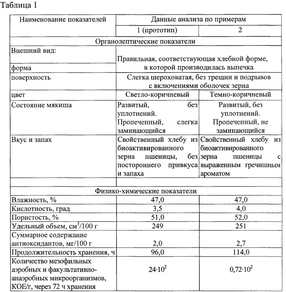 2619277 - Способ производства зернового хлеба — PatentDB.ru