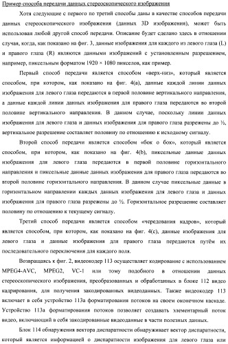 Устройство передачи данных изображения, способ управления и программа (патент 2487490)