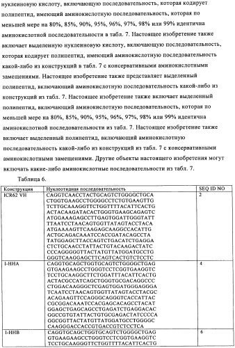 Антигенсвязывающие молекулы, которые связывают рецептор эпидермального фактора роста (egfr), кодирующие их векторы и их применение (патент 2457219)