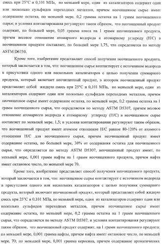 Способы получения неочищенного продукта и водородсодержащего газа (патент 2379331)