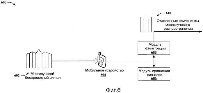 Усовершенствованный модуль оценки сдвига частоты (патент 2436230)